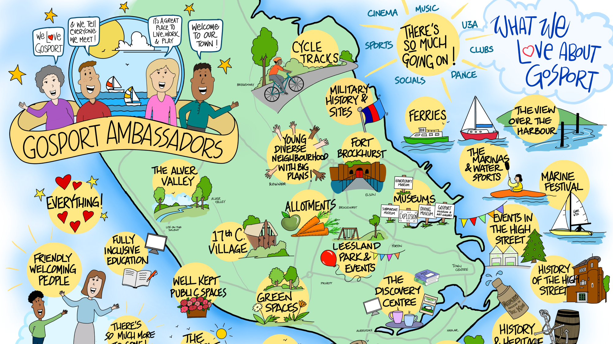 Illustration of the geography of Gosport, with locations highlighted and people speaking about their passion for the town